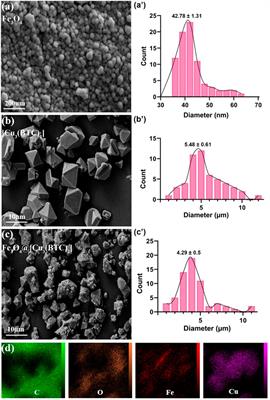 Highly improved pH-Responsive anticancer drug delivery and T2-Weighted MRI imaging by magnetic MOF CuBTC-based nano/microcomposite